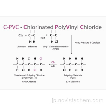 ホワイトパウダーCpvc樹脂